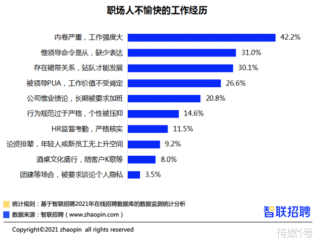 退休|这届职场人，正在谋划提前退休