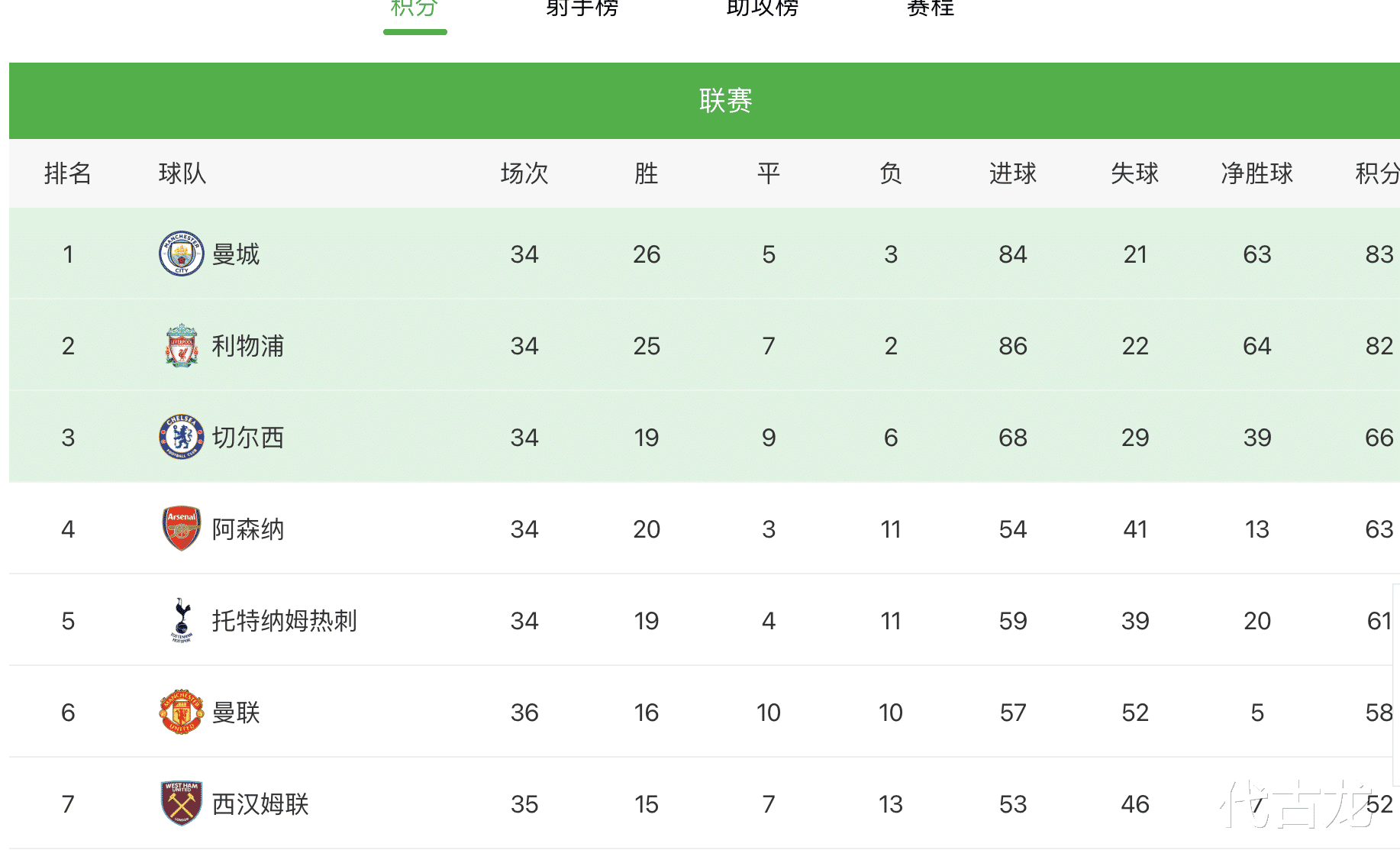 郭艾伦|C罗点射，曼联3-0完胜！争四之路命悬一线，1极端情况才能进欧冠