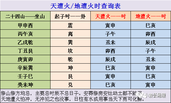 民俗|最全面的正五行择日表格阐释（收藏啊）