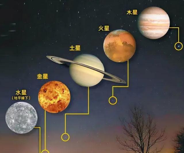 九星连珠日,灾难来临时,这个说法到底是不是真的?