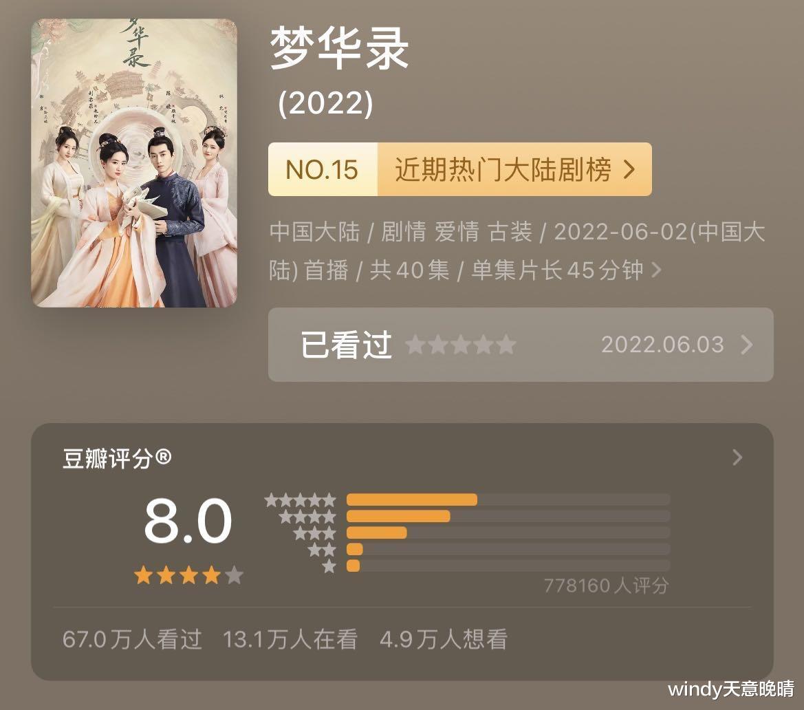 豆瓣|2022年6部豆瓣高分剧，你看过几部？