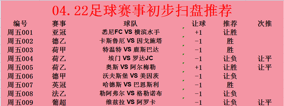 卡尔斯鲁厄|今日赛事前瞻：卡尔斯鲁厄 VS 因戈尔施塔特，奥斯 VS 阿尔梅勒城