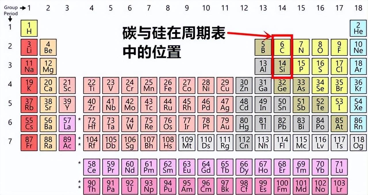 地球生命以碳为基础,为什么宇宙中不会存在硅基生命?