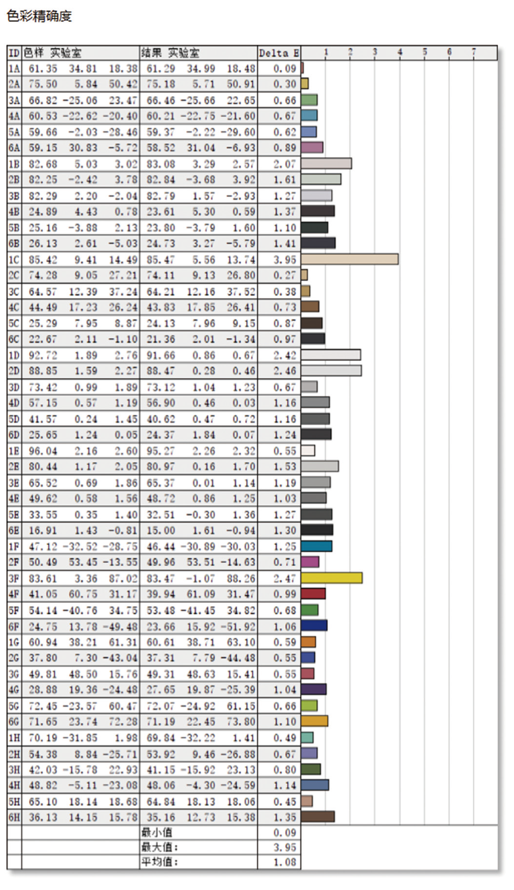 显示器|为创作而生——体验两款INNOCN专业级“带鱼屏”