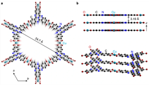 电子衍射MicroED解析MOFs、COFs材料的晶体结构