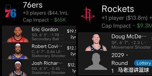 火箭马刺，俨然已是交易榜单上的常客！76人送走哈里斯，志在夺冠！