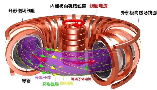 今冬以来最强寒潮来袭!中国突破人造太阳关键技术,可用它保暖?