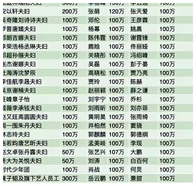 林心如|亿万富婆林心如：戴3亿项链却诈捐，霸凌吴磊诋毁周杰人设崩塌