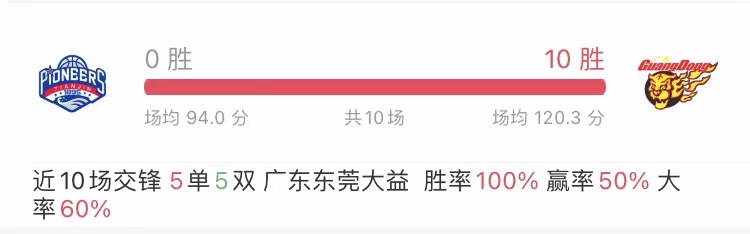 北京男篮|CBA前瞻预测 广东东莞大益VS天津先行者