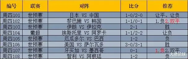 日本队|1月27周四，足球赛前分析预测