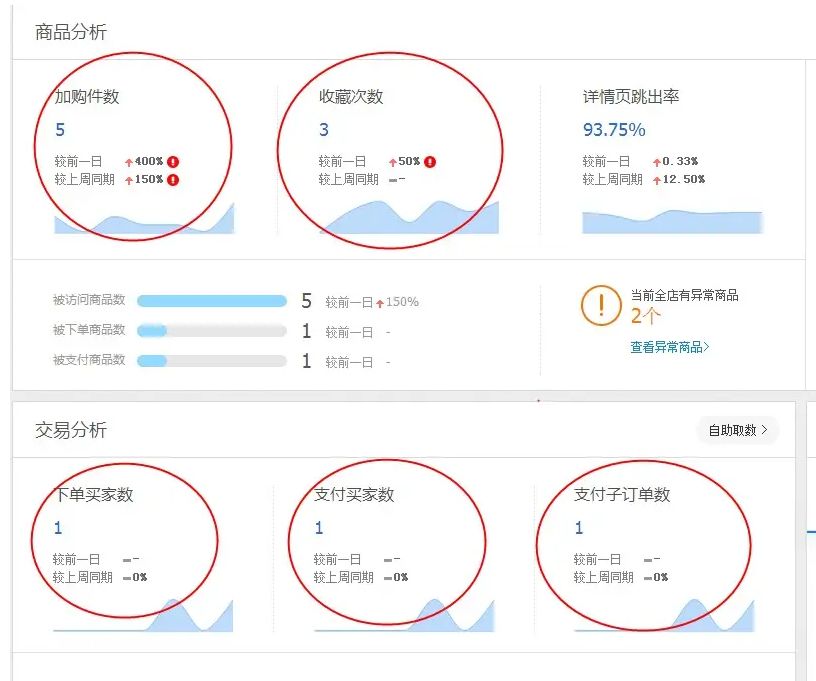 李佳琦|为什么店铺价格低质量好，但没有人来呢？