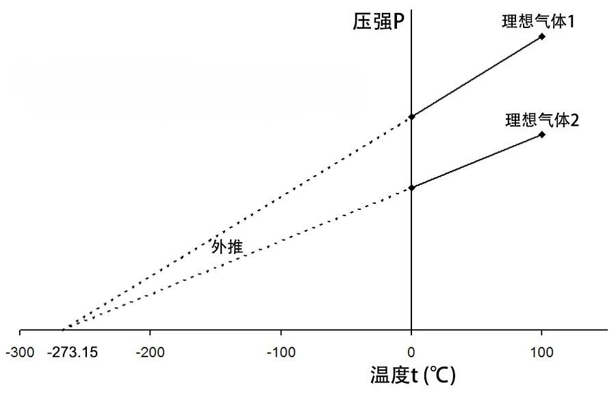 太阳表面温度接近6000K,地球都晒热了,太空却接近绝对零度?