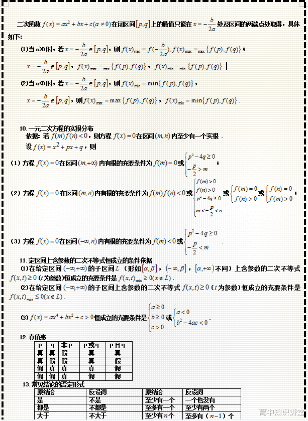 大学|高中数学190个重要公式及二级结论汇编，高中生必会，三年适用！