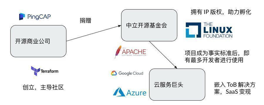Linux|为什么说开源社区是 DAO 的雏型?