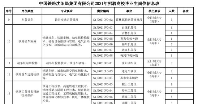 国企|铁路局开始招聘，这几类人符合要求可能会提前录取