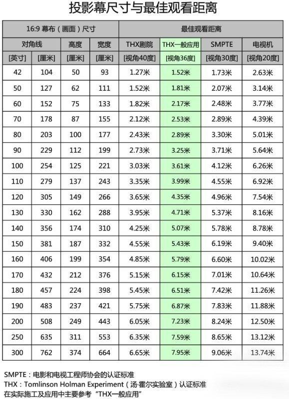 投影仪|花了2k元组入门投影，和电视共存，终于可以春节在家看电影了！