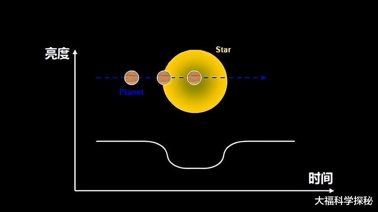 地球被外星人监视?在300光年范围内,有1715颗恒星可观测地球