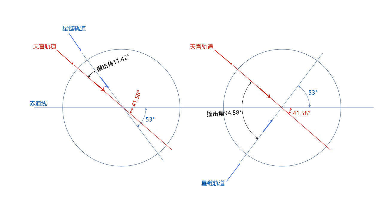 美国星链卫星群,潜在威胁仍在增加!我国科学家:必要时予以击落