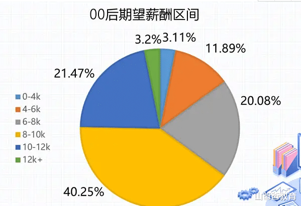 大学生|985毕业生求职辛酸史,到手工资才3800多,还被HR嘲讽就值这个价