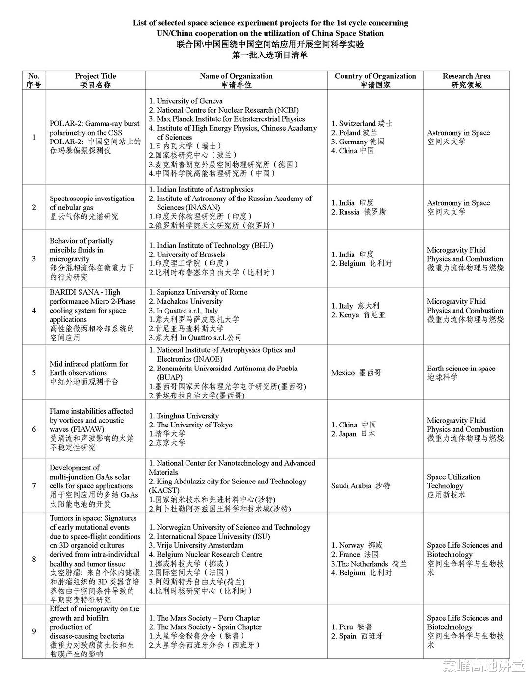 30年18艘飞船3座天宫，载人航天工程迎来历史时刻，交出满分答卷