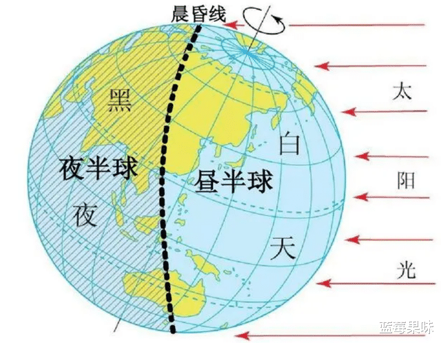 地球就是“永动机”?自转46亿年都没有停下,其动力来自哪里?