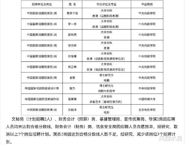 招聘|话剧院回应易烊考编，原来是参加“线上面试”