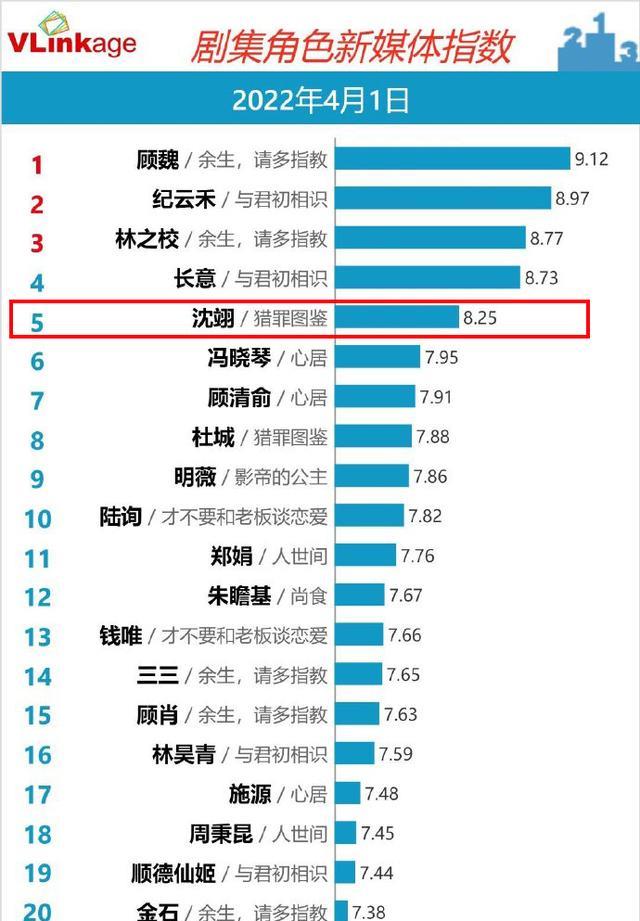 徐静蕾|檀健次频繁营业，31岁开始走可爱风？网友：看下10年前旧照再说