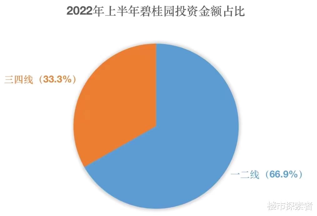 碧桂园用事实证明，三四线城市的房地产，都得玩完