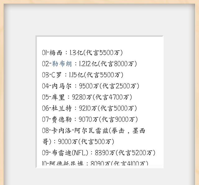 费德勒|费德勒时刻！《福布斯》排行榜，奶牛收入雄冠网坛，收入构成偏科