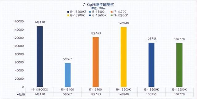 VR|13代酷睿i9-13900KS性能解析