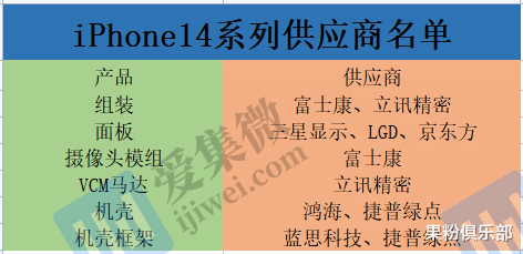 苹果|苹果官网降价，iPhone 12 才 2000 多？