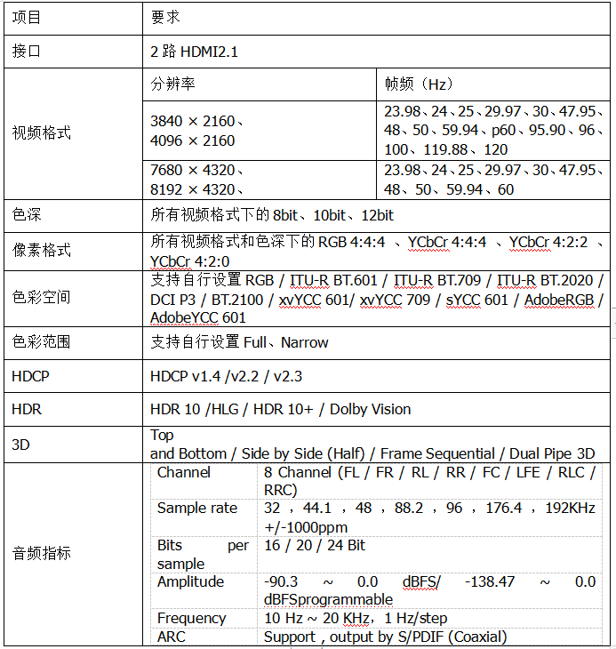 |国内首台基于HDMI 2.1的8K信号发生器发布