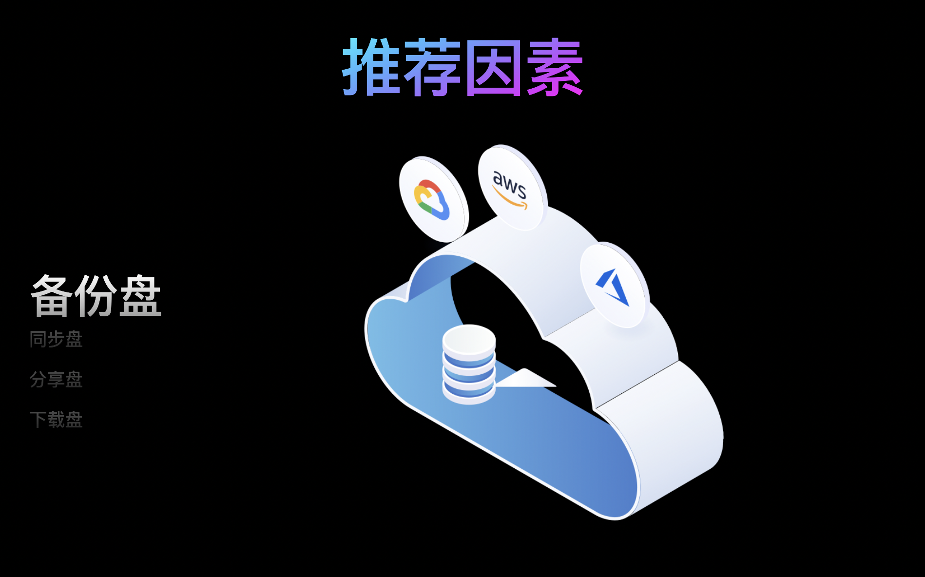 云盘|不要吃了网盘的亏，如何选择你的主力网盘