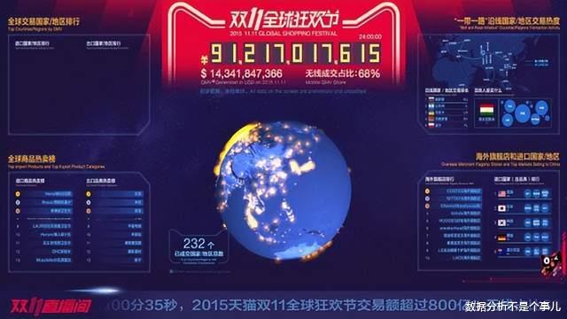 大屏|可视化大屏才是职场天花板！精选40套可视化模板，打包直接领