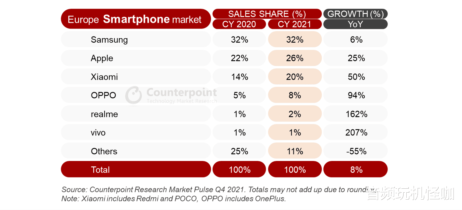 海尔|从产品出海到品牌出海，vivo在欧洲市场迈出关键一步