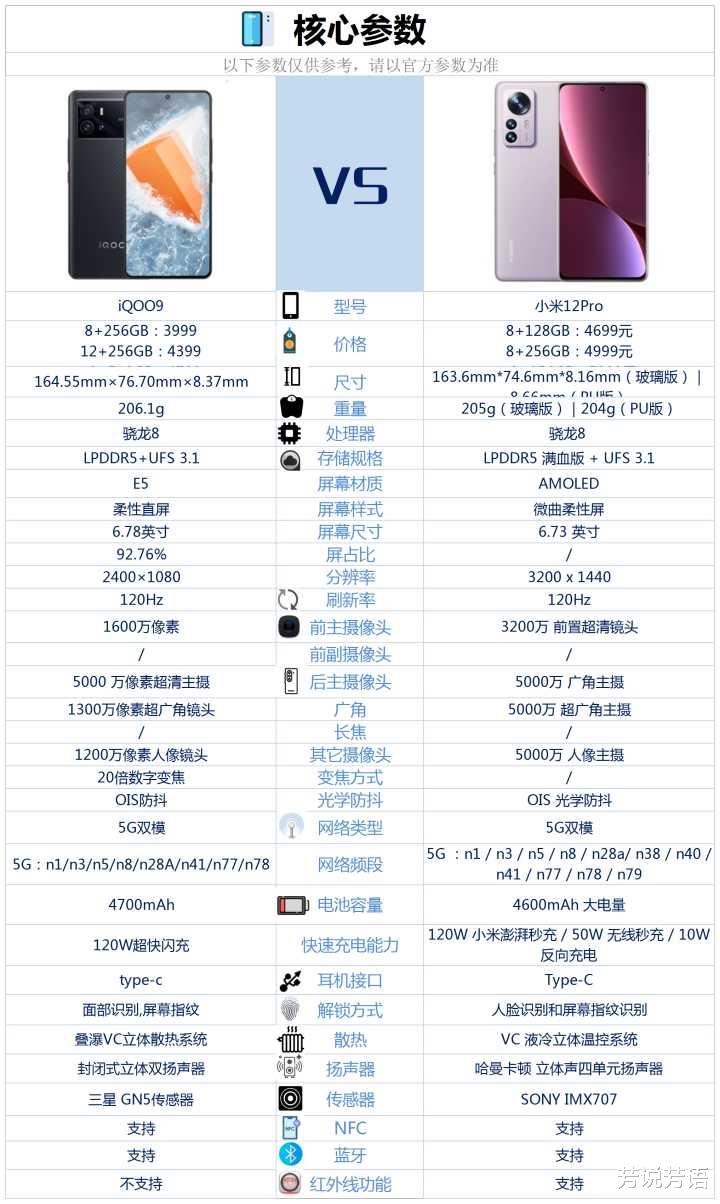 英特尔|iQOO9和小米12Pro相比较,该如何选?