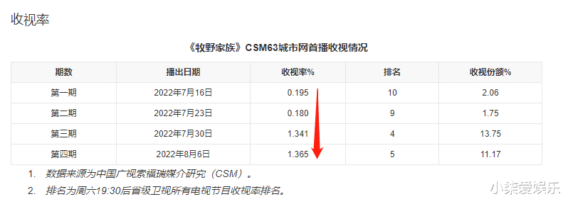 王子文|为了捞金,还在强行装恩爱?