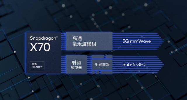 5G|MWC开展首日，全球首个 5G AI 处理器发布