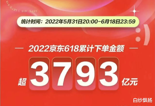 天猫|?“史上最难6·18”交卷：3793亿！下单金额创新高