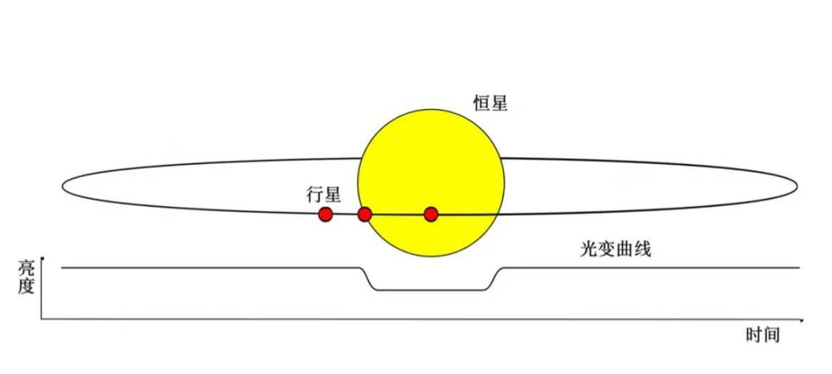 又发现两颗“超级地球”,可能并无生命存在