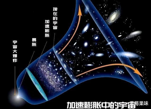 速度的极限“光速”没有办法超越吗?物质永远达不到光速运动?