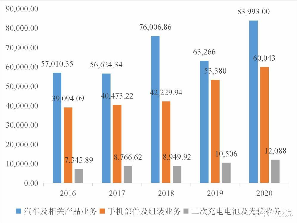 国货强强联合！华为手机竟是比亚迪造的？比亚迪手机代工业务有多强？