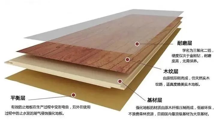 什么木地板最好,木地板选购注意事项