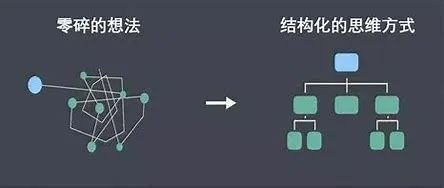 大数据|什么是数字化、数据思维和数据化管理？