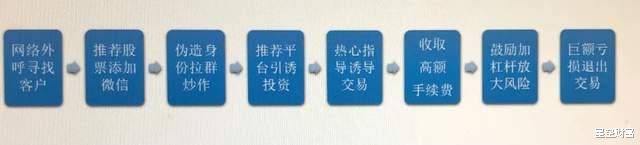 金融门外汉,也能操盘赚大钱?