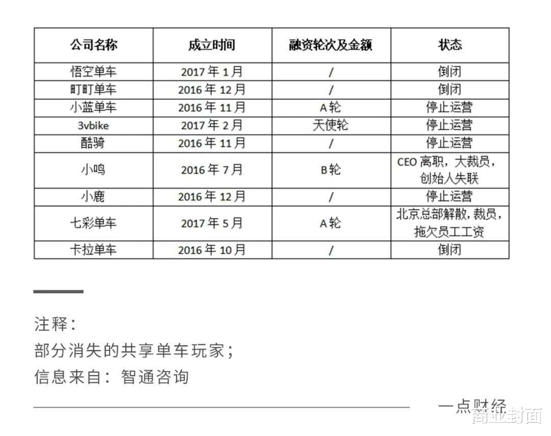 天猫618|共享单车简史：曙光在何方