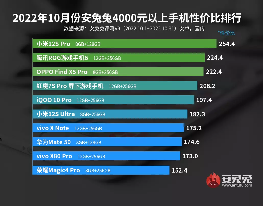 双十一|盘点双11值得闭眼入的旗舰：这三款各有优势，性能和影像是亮点