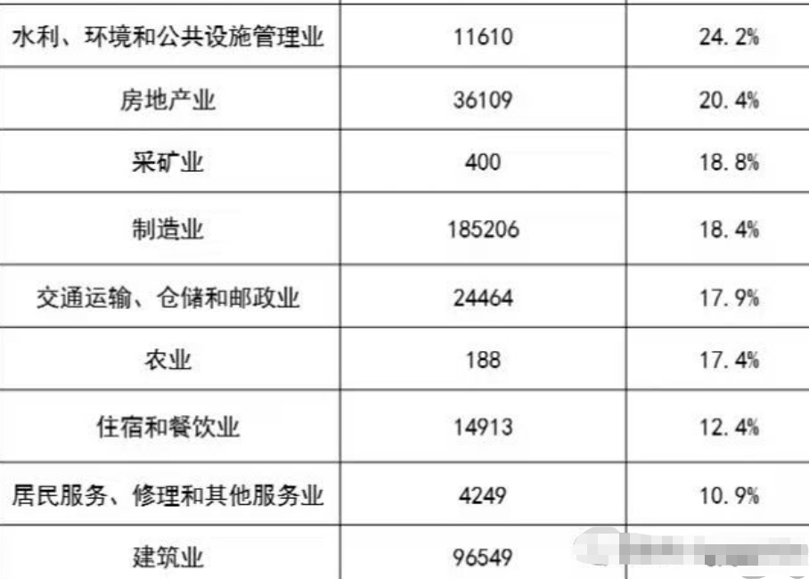 阎良|各行业真实学历占比出炉,大学生坐不住了,跟想象中高门槛不一样
