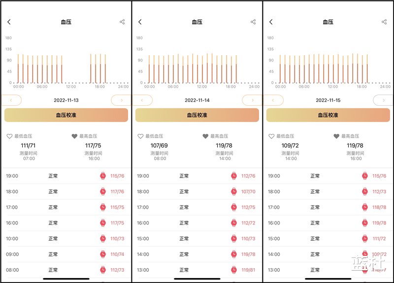 PHP|dido E10专业级测血压智能手表，你的贴身医护保镖