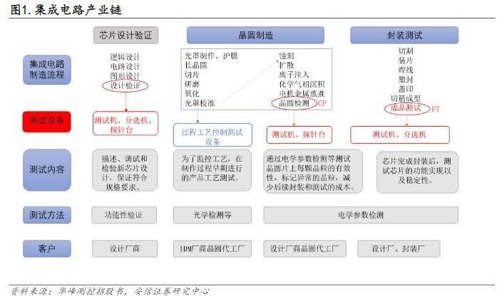 拓尔思|电子行业报告:芯片良率的重要保障,量检测设备国产替代潜力大